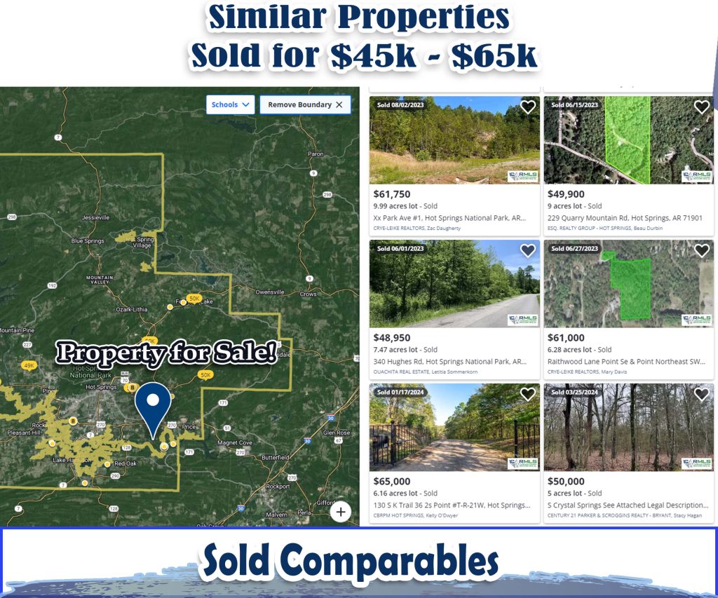 Land for Sale in Hot Springs