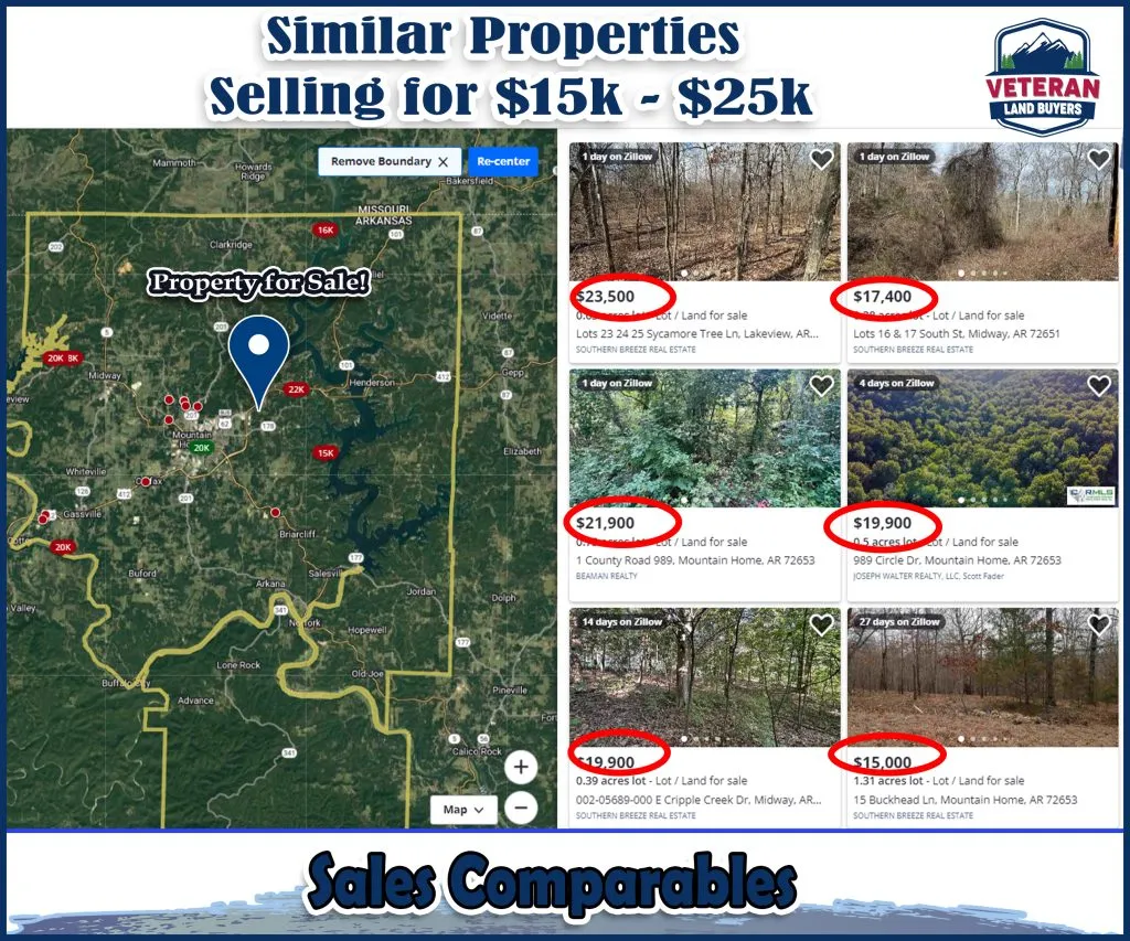 Mountain Home Baxter County AR - Sales Comparables