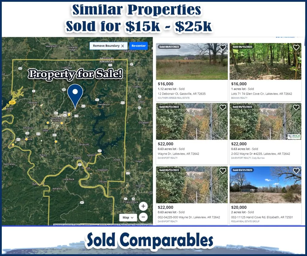 Mountain Home Baxter County AR - Sold Comparables